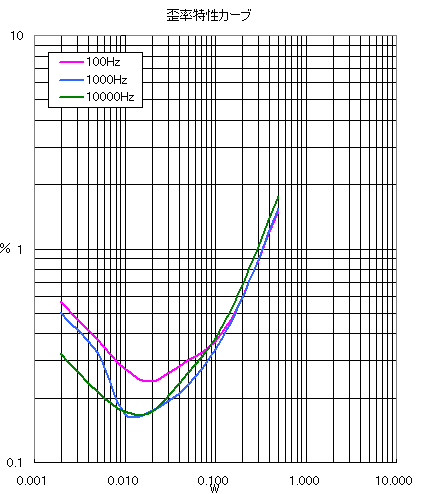 30A5 distortiongraph.PNG